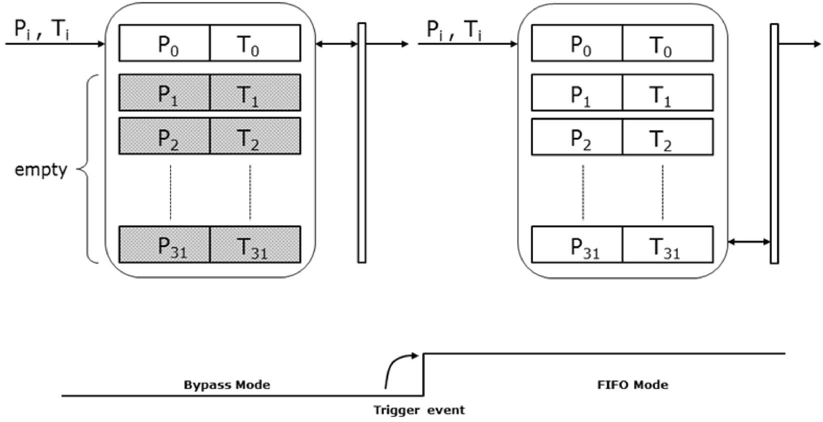 ST LPS33HWTR for sale