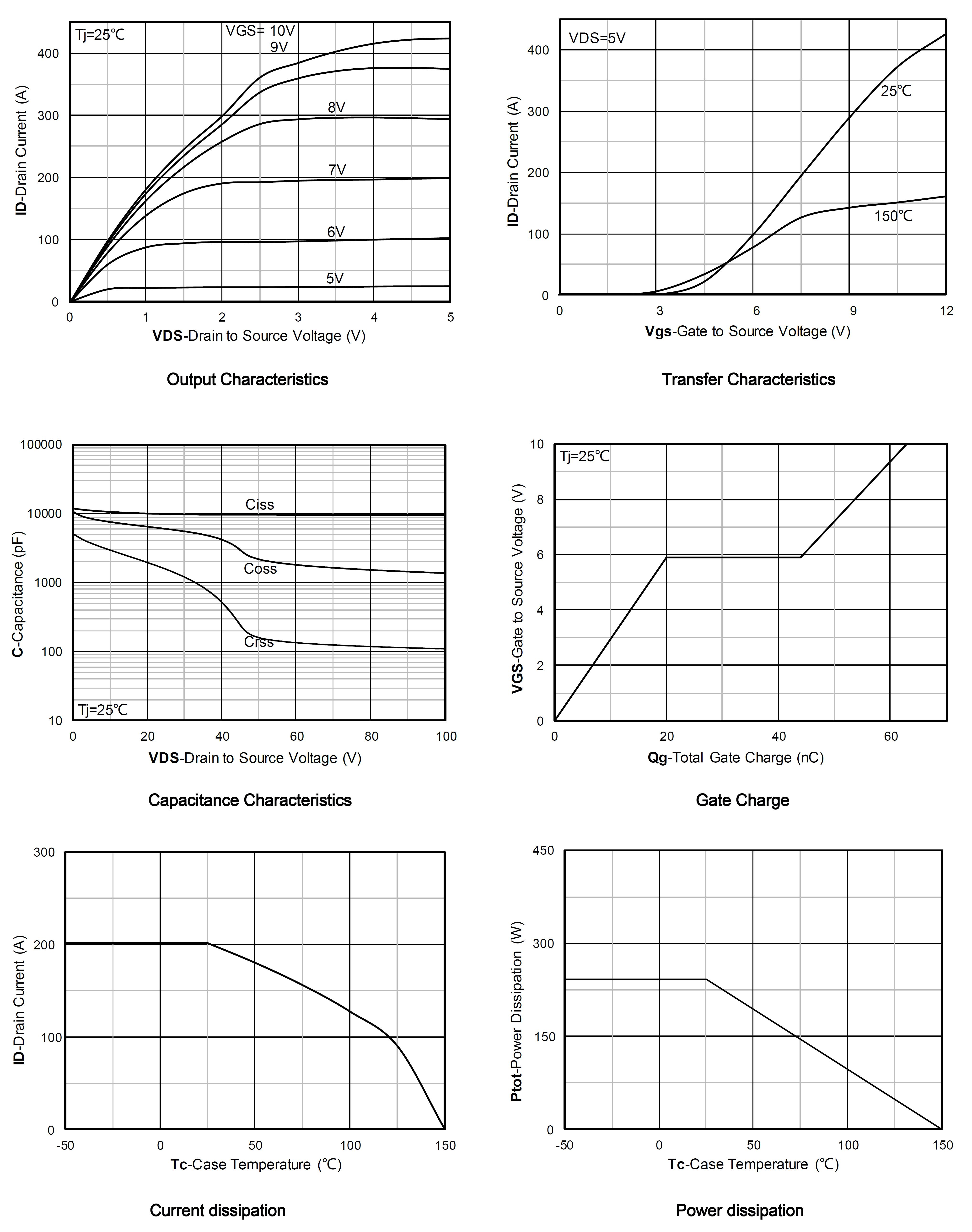 Siliup SP85N02BGHTQ for sale