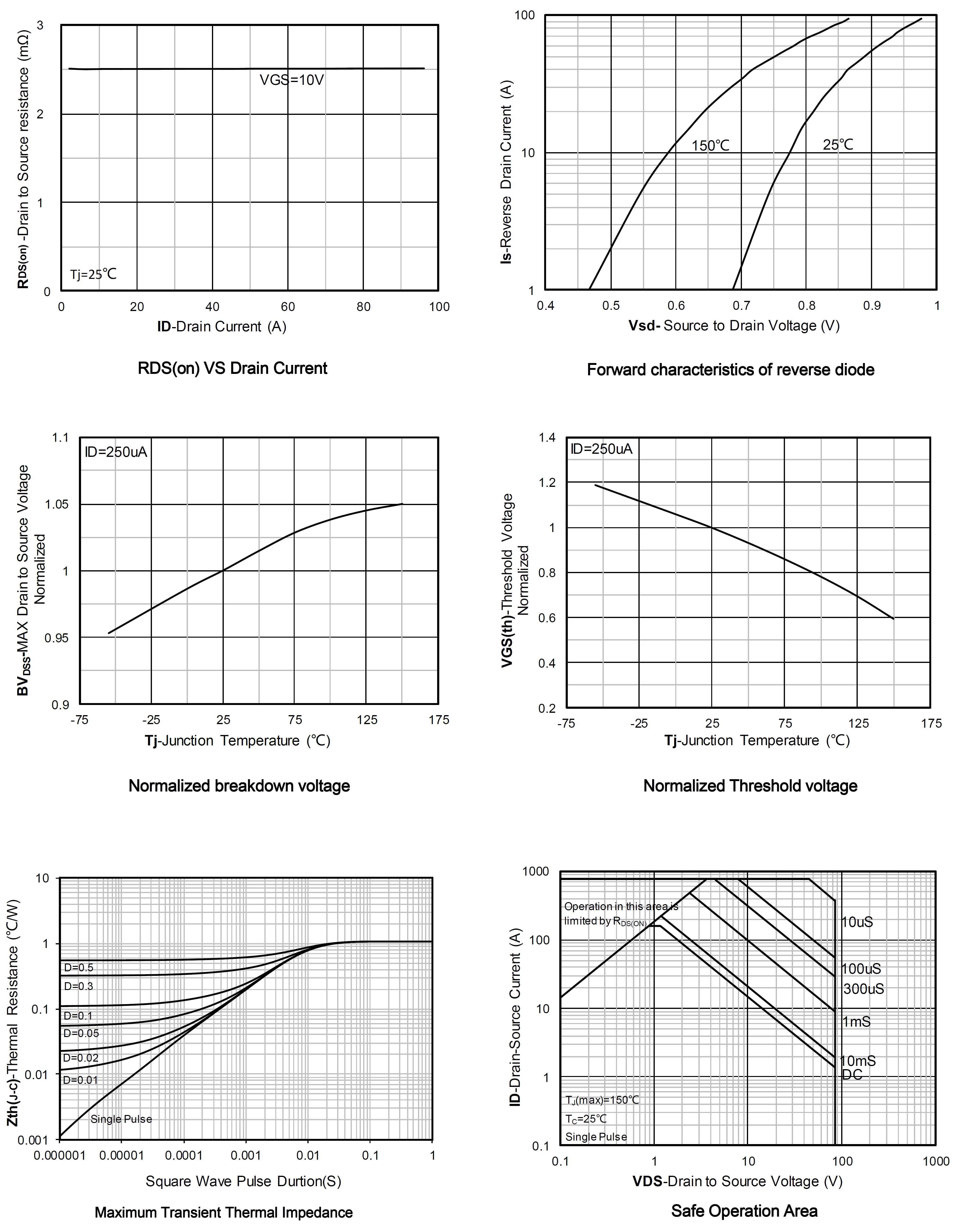 Siliup SP85N02BGHTQ for sale