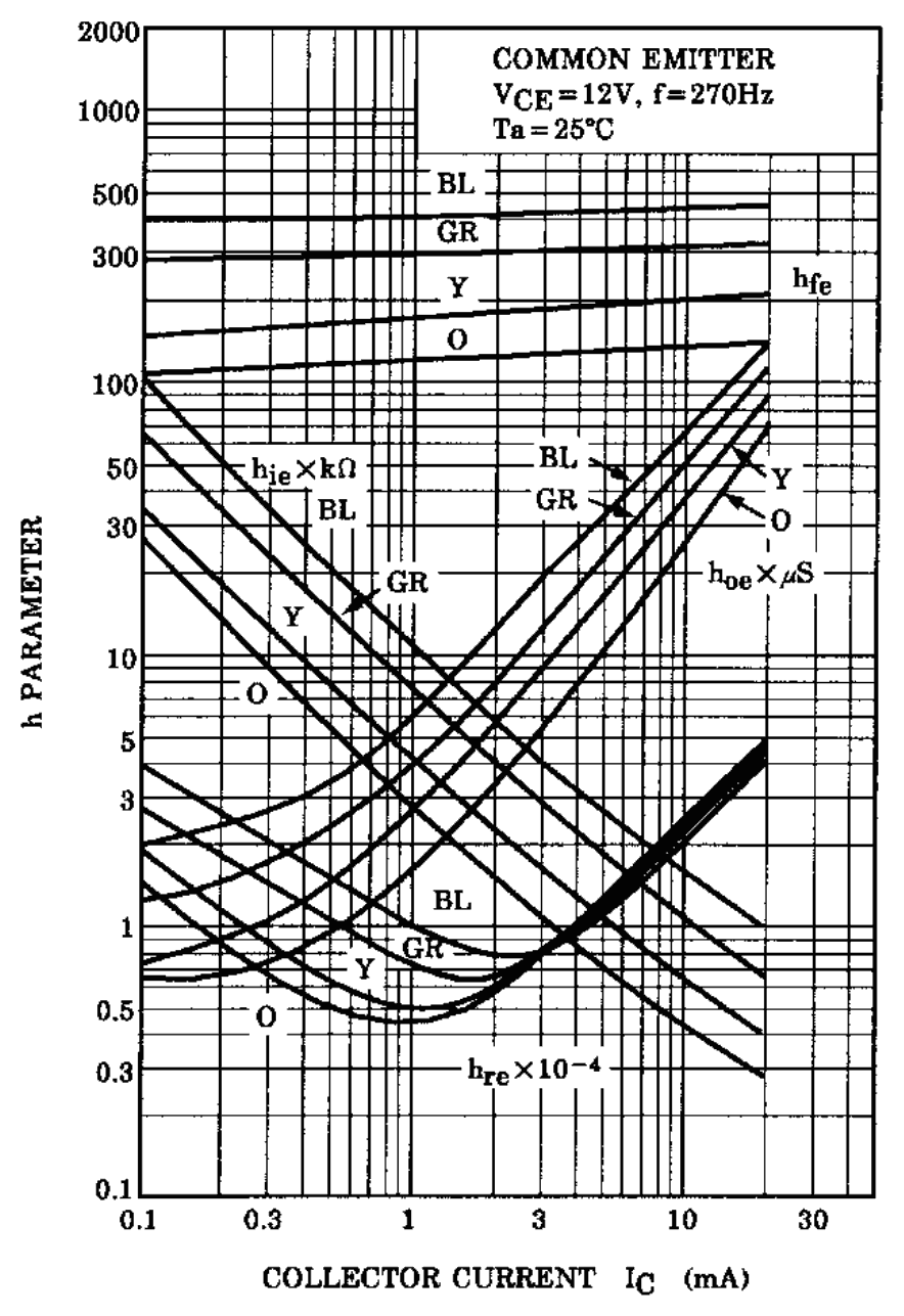 TOSHIBA 2SC4116-GR,LXHF for sale