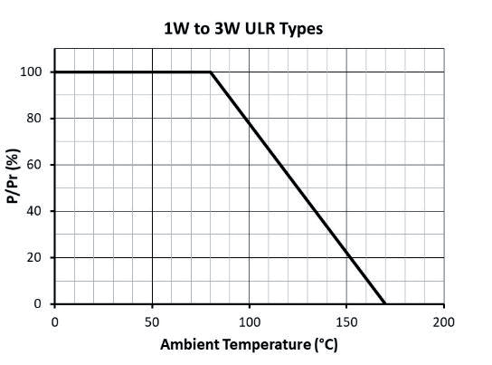 TT Electronics ULR3-R003FT2 for sale