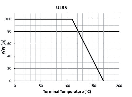 TT Electronics ULR3-R003FT2 for sale