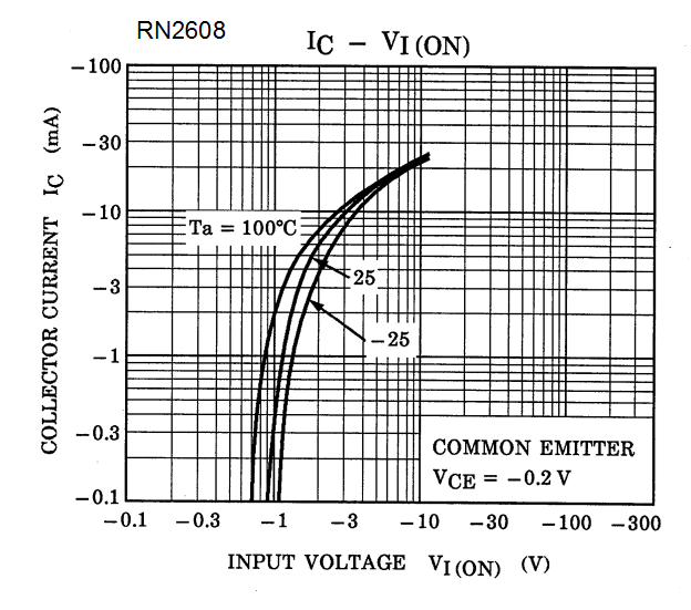 TOSHIBA RN2608(TE85L,F) for sale