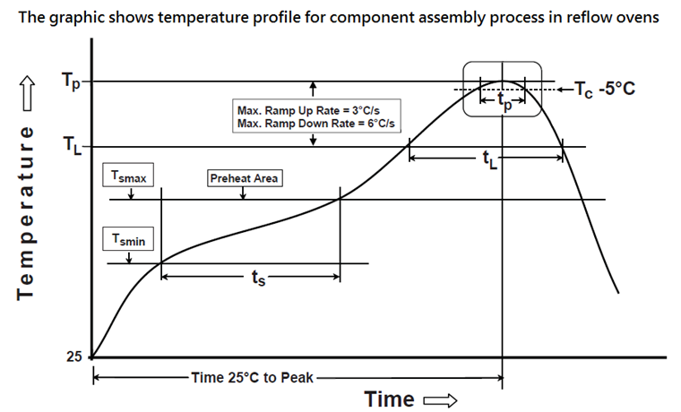 ABRACON ACAR4008-S698 for sale