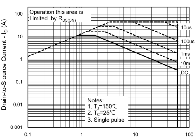 PANJIT PJQ4460AP-AU_R2_000A1 for sale