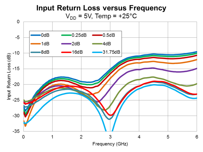 Qorvo RFSA3714TR13 for sale