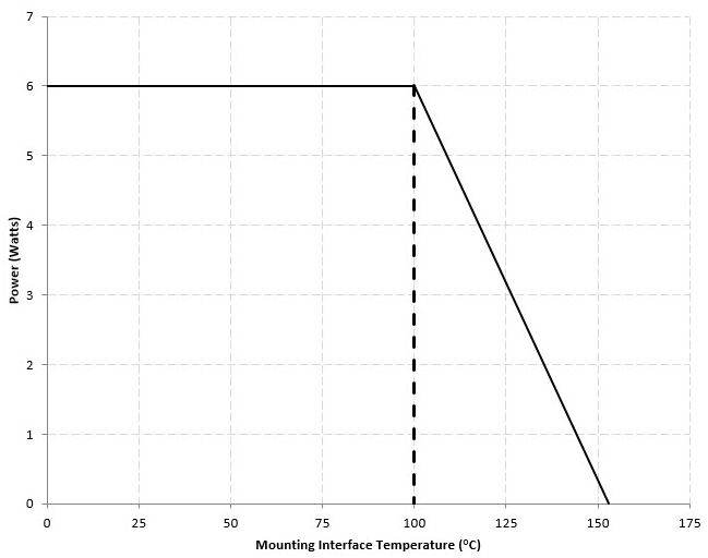 Anaren C6N50Z4 for sale