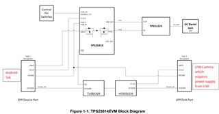 TI TPS25814EVM for sale