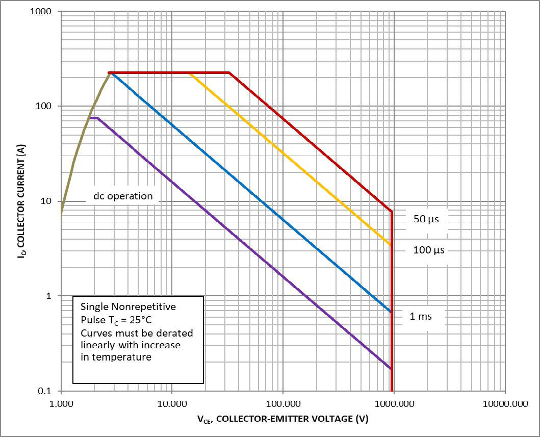 onsemi NXH100B120H3Q0PTG for sale
