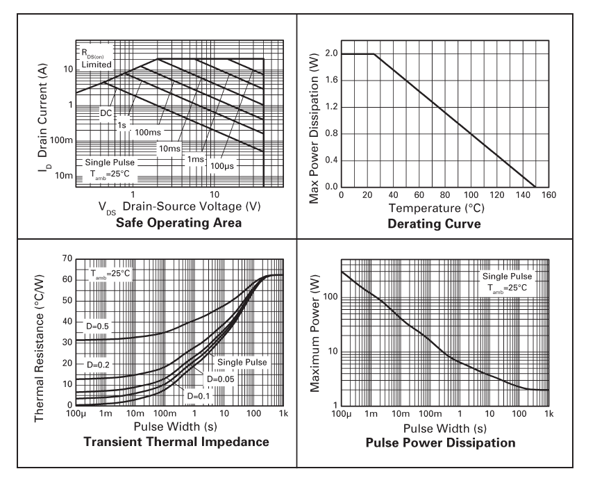 DIODES ZXMP4A16GTA for sale