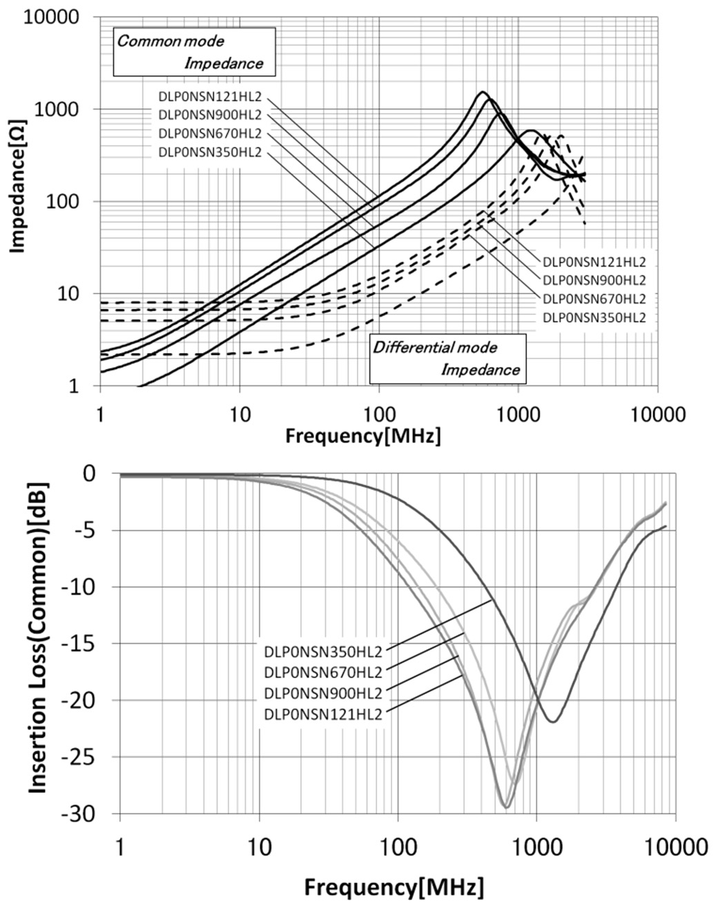 muRata DLP0NSN670HL2L for sale