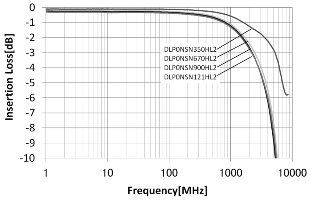 muRata DLP0NSN670HL2L for sale