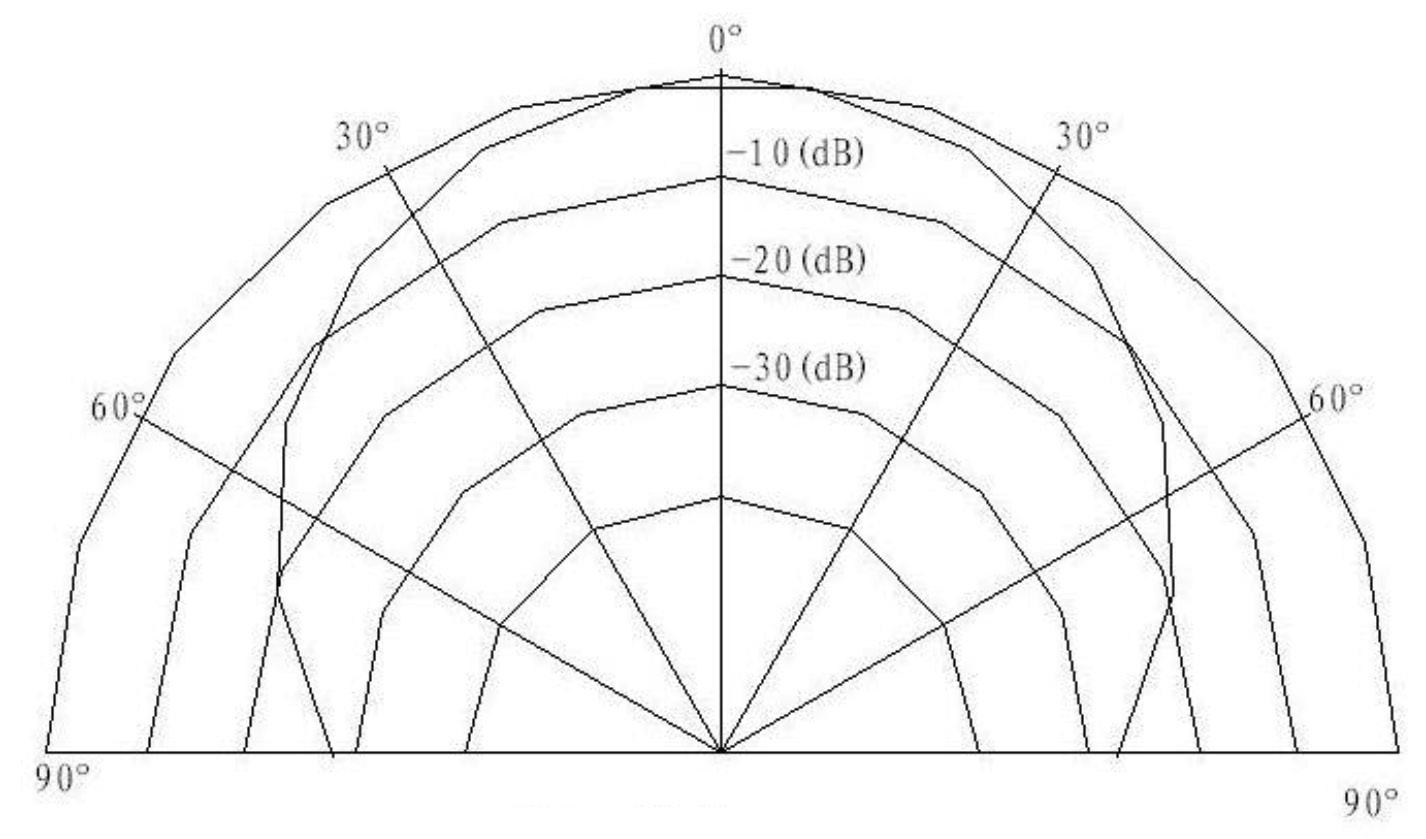 CUI CUSP-R80-18-2400-TH for sale