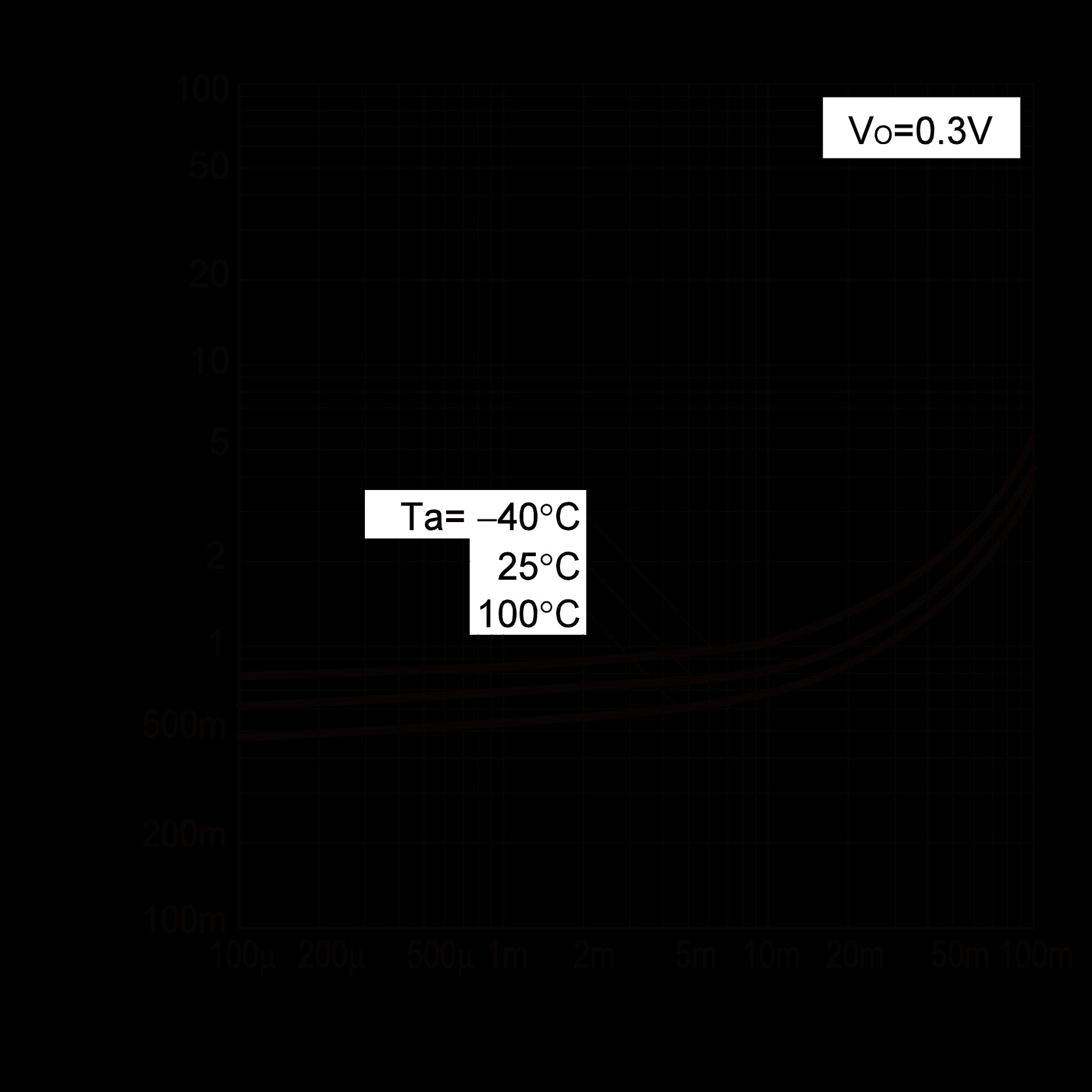 ROHM DTC123JCAHZGT116 for sale