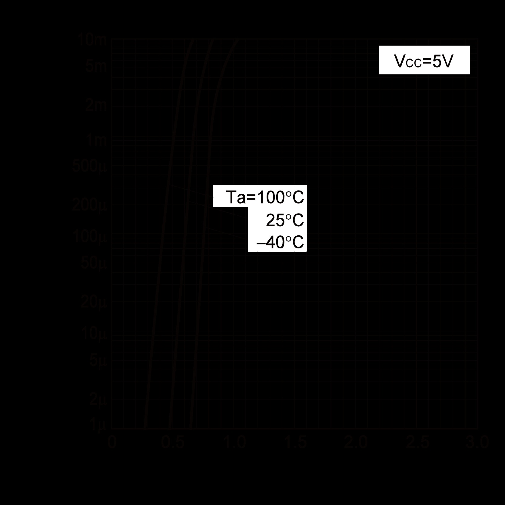 ROHM DTC123JCAHZGT116 for sale