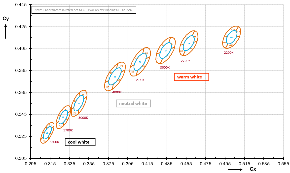 AMS GW JTLMS3.GM-G3G7-XX58-1-60-R33 for sale