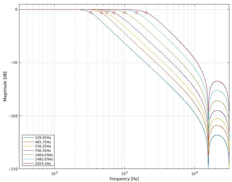 ALLEGRO A31315LLUBTR-XZ-S-AR-10 for sale