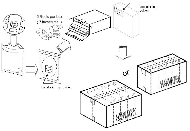 Harvatek T1651USD-30C000612U1930 for sale