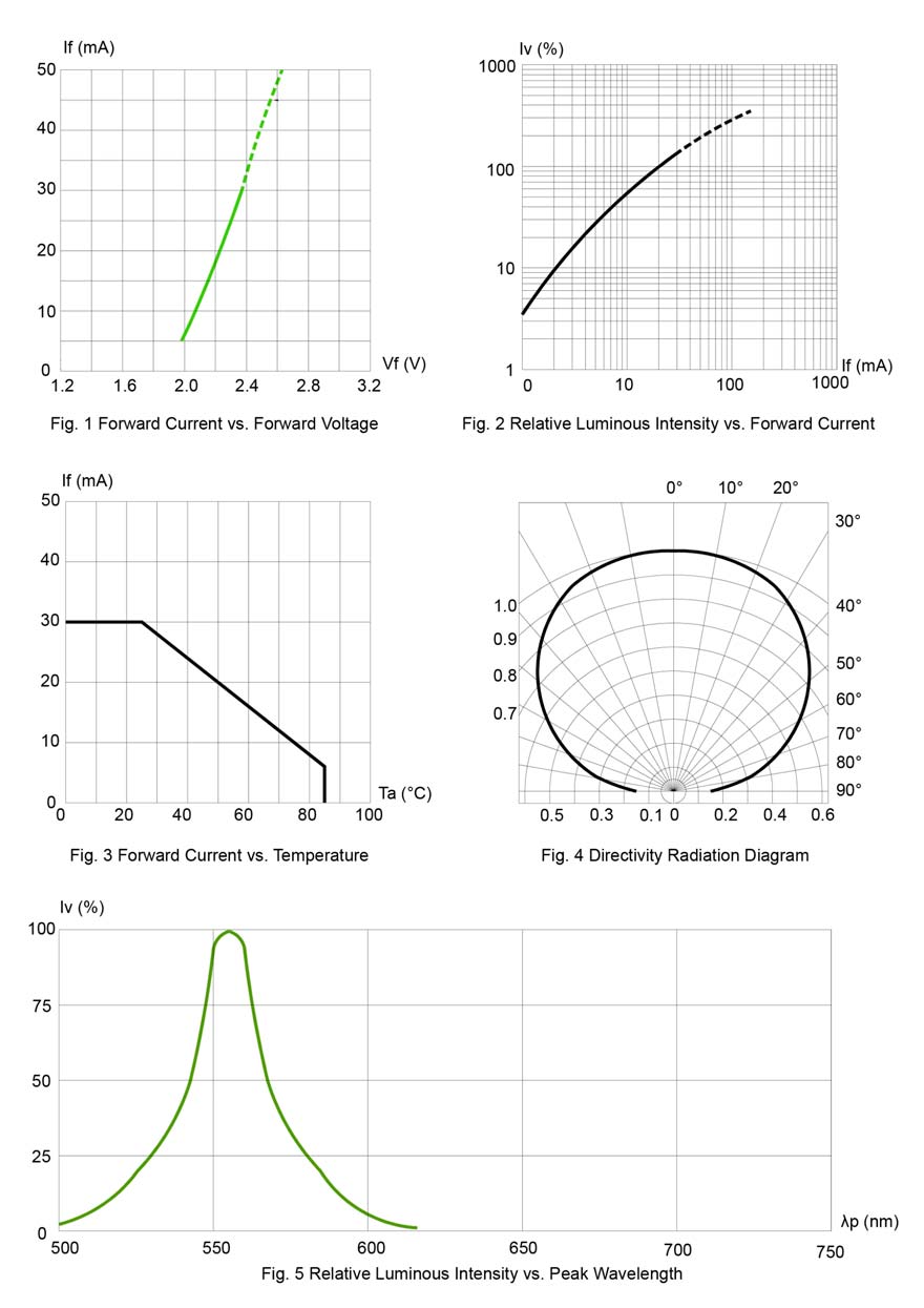 BIVAR SM1206PGC-IL for sale