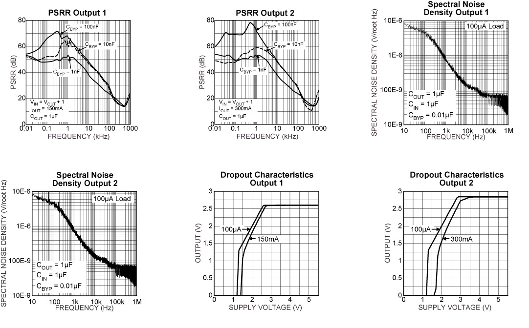 MICROCHIP MIC2210-PSYML-EV for sale