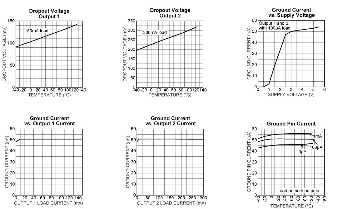 MICROCHIP MIC2210-PSYML-EV for sale