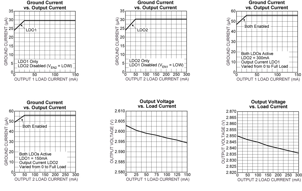 MICROCHIP MIC2210-PSYML-EV for sale
