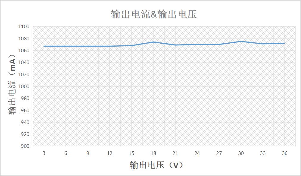 Hichips Hi7331 for sale