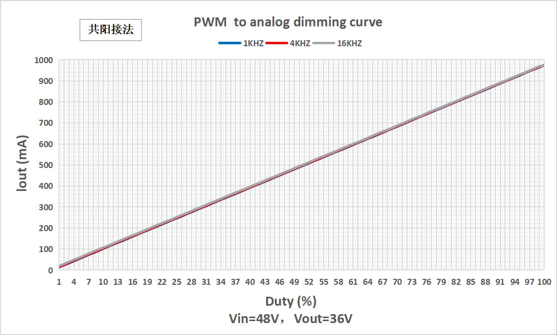 Hichips Hi7331 for sale
