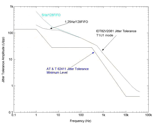 RENESAS 82V2081PPG for sale