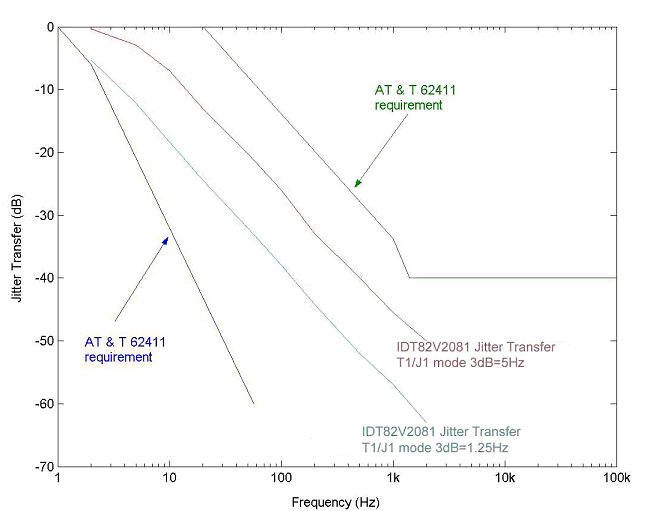 RENESAS 82V2081PPG for sale
