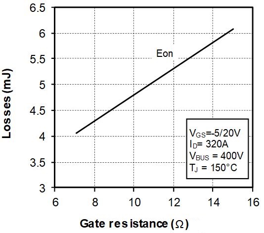 MICROCHIP MSCSM70HM038CAG for sale