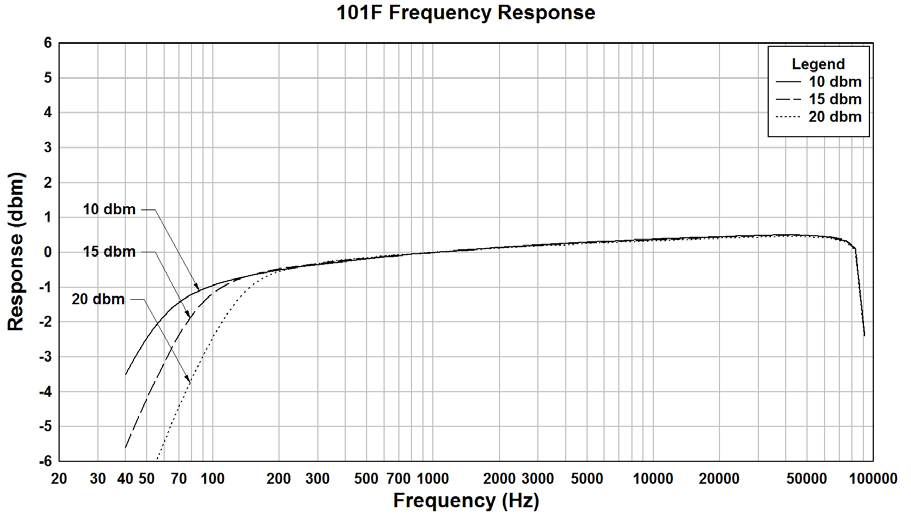 Hammond 101F for sale