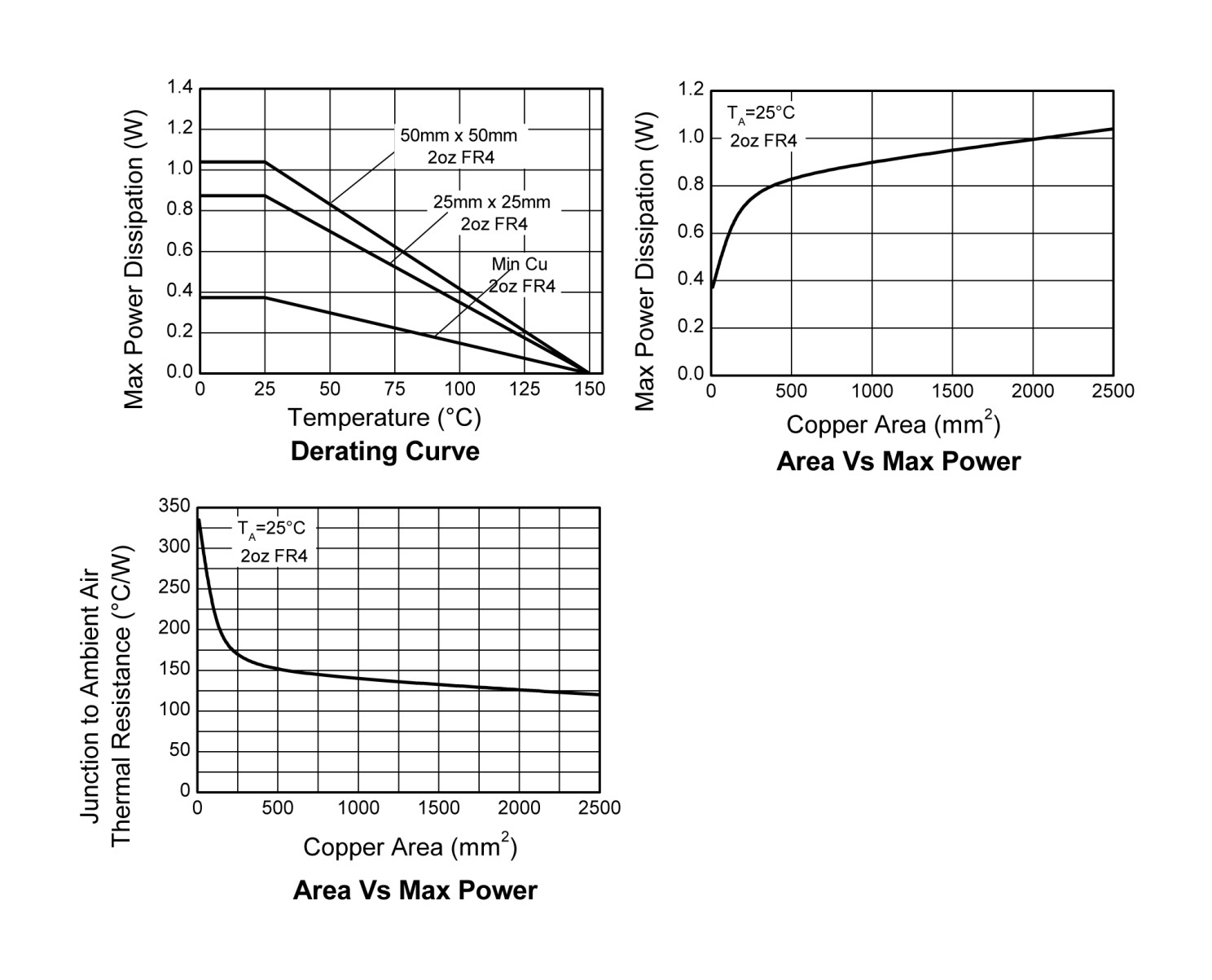 DIODES AL5802EV1 for sale