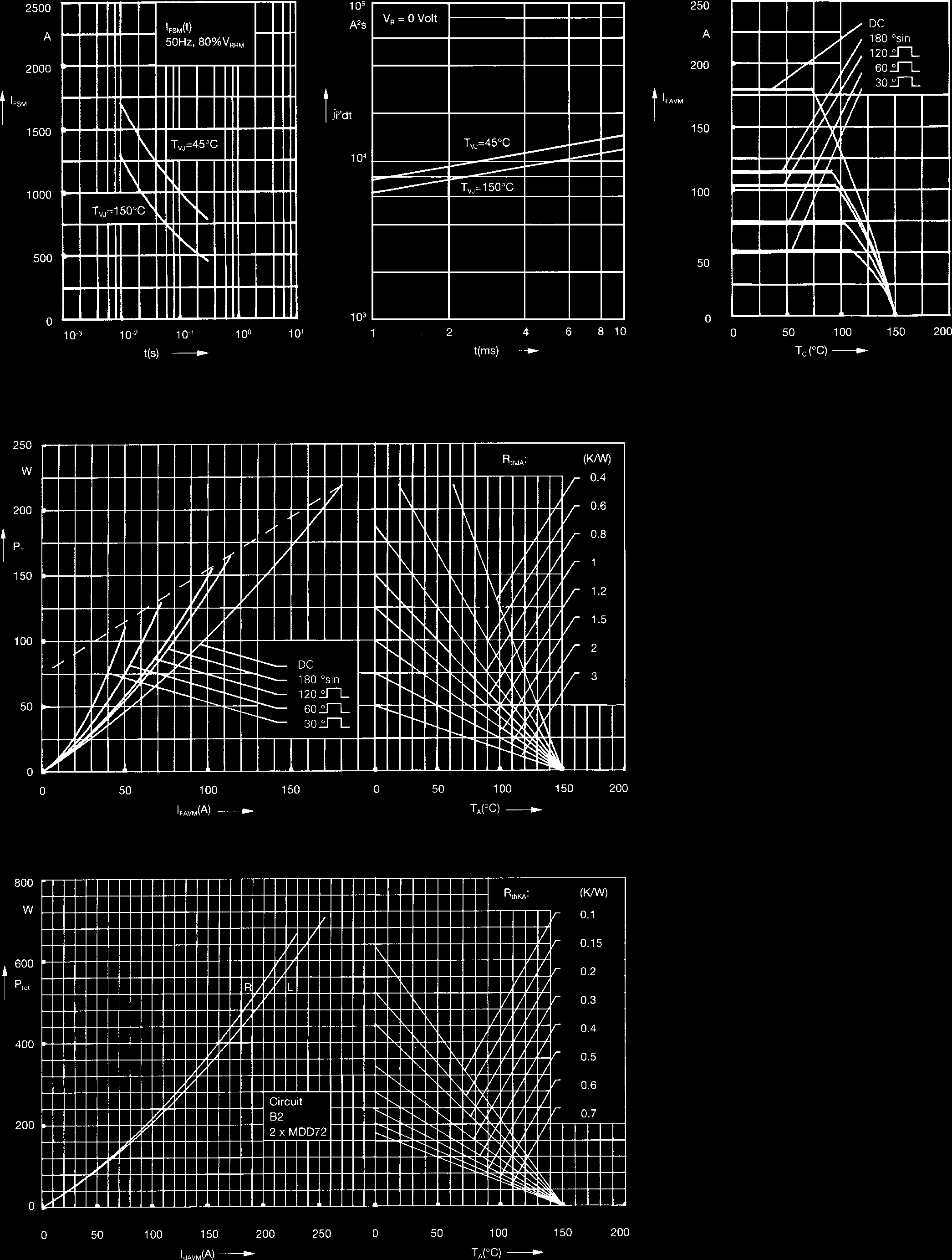 Littelfuse/IXYS MDA72-16N1B for sale