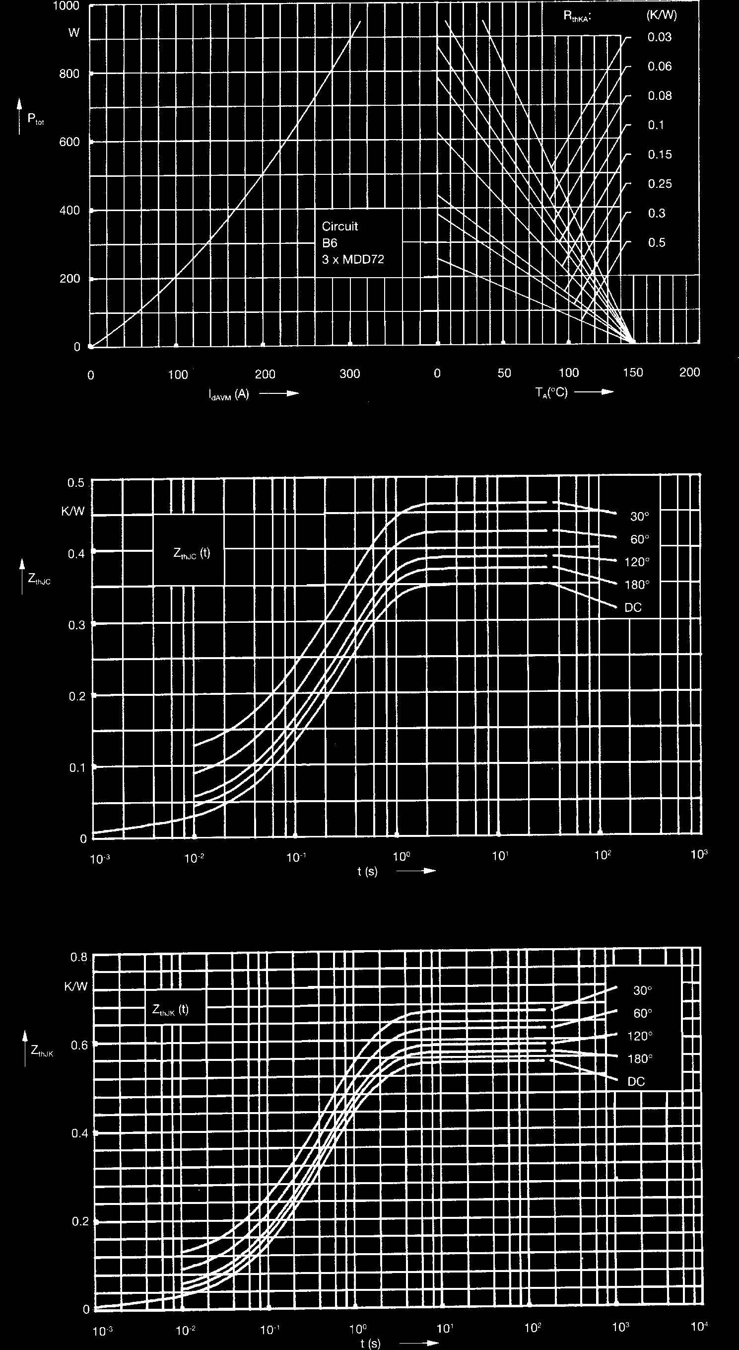 Littelfuse/IXYS MDA72-16N1B for sale