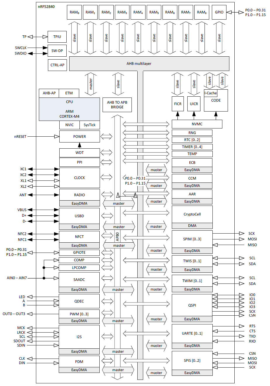 Adafruit Industries 5199 for sale