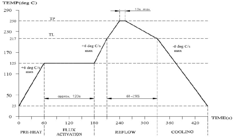 BOURNS PT61021EL for sale