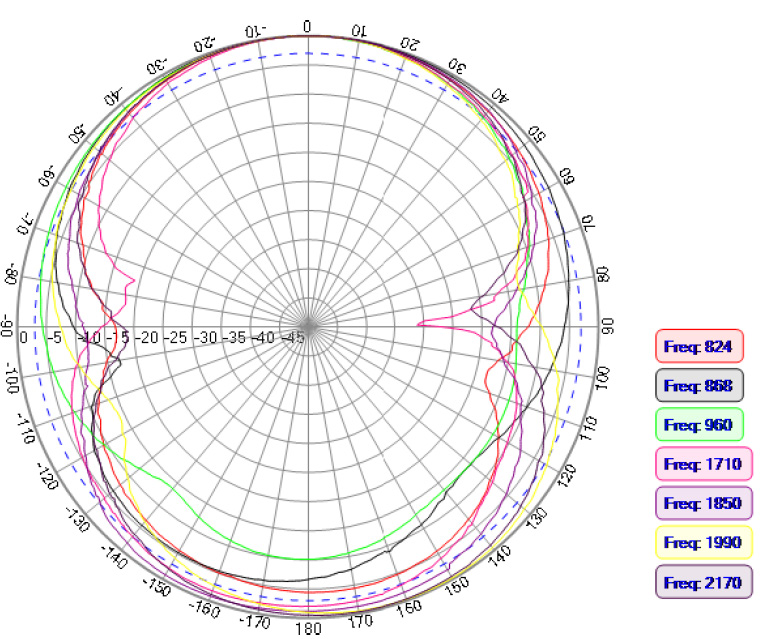 ABRACON AEACCA115021-S850 for sale