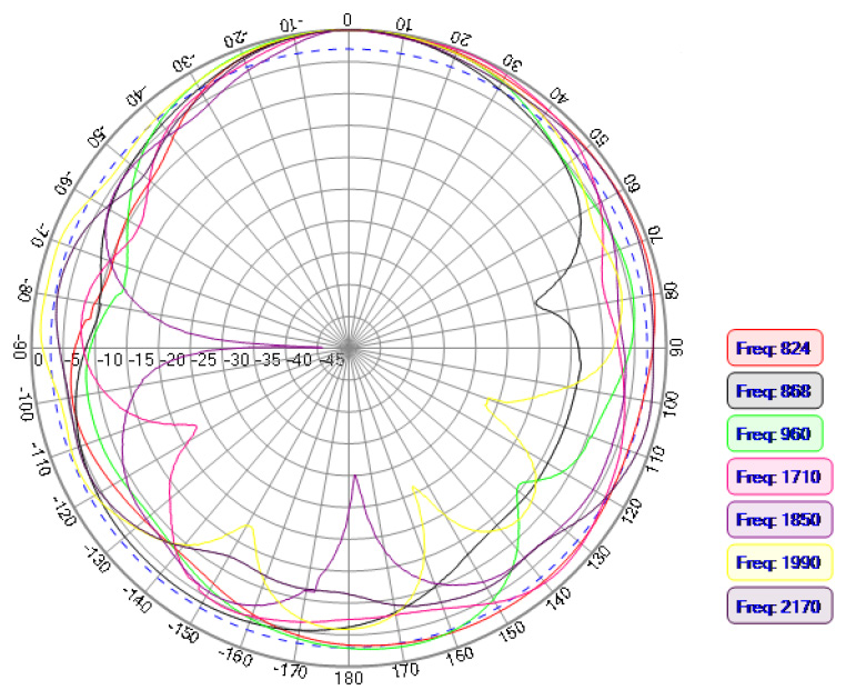 ABRACON AEACCA115021-S850 for sale