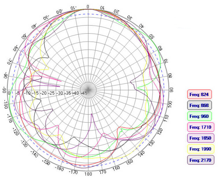 ABRACON AEACCA115021-S850 for sale