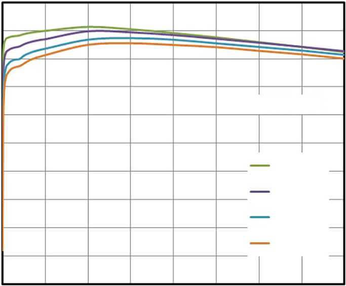 AOS AOZ2253LQI-30 for sale
