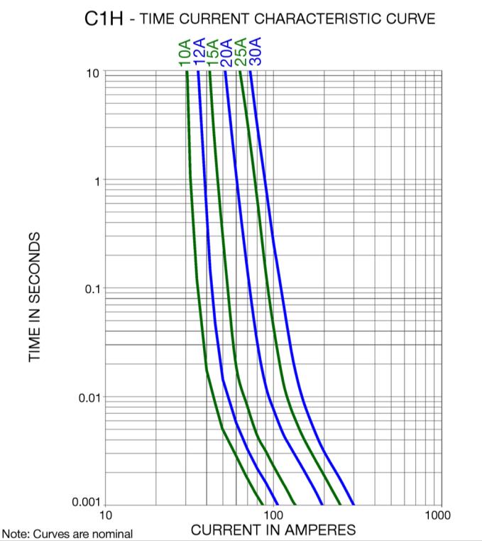 Bel Fuse 0685H9120-01 for sale