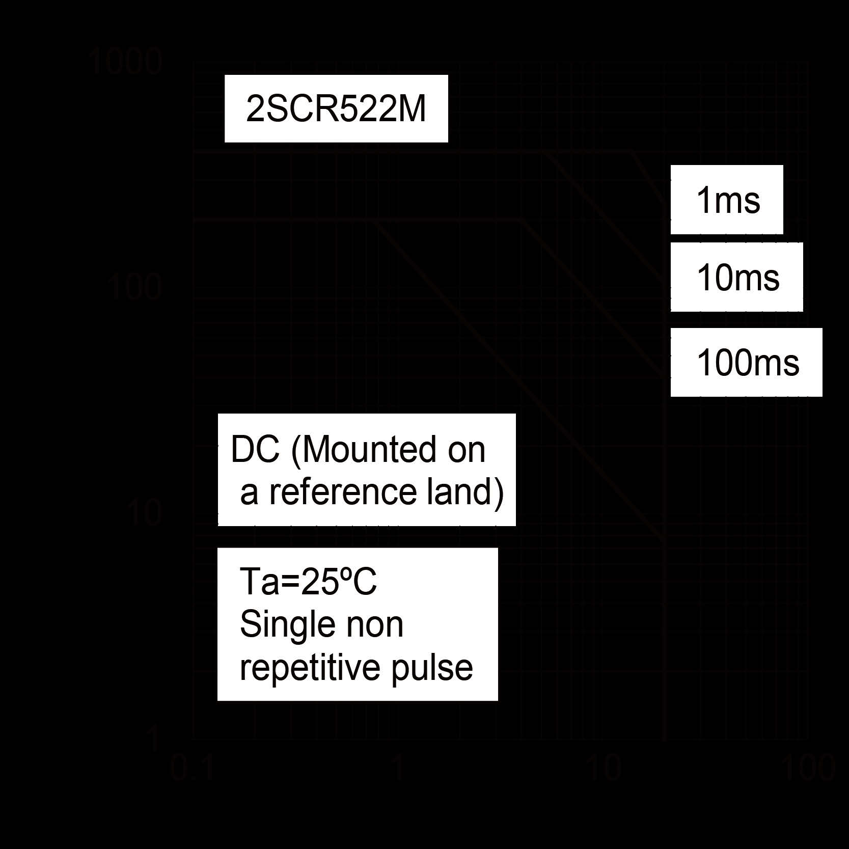 ROHM 2SCR522EBTL for sale