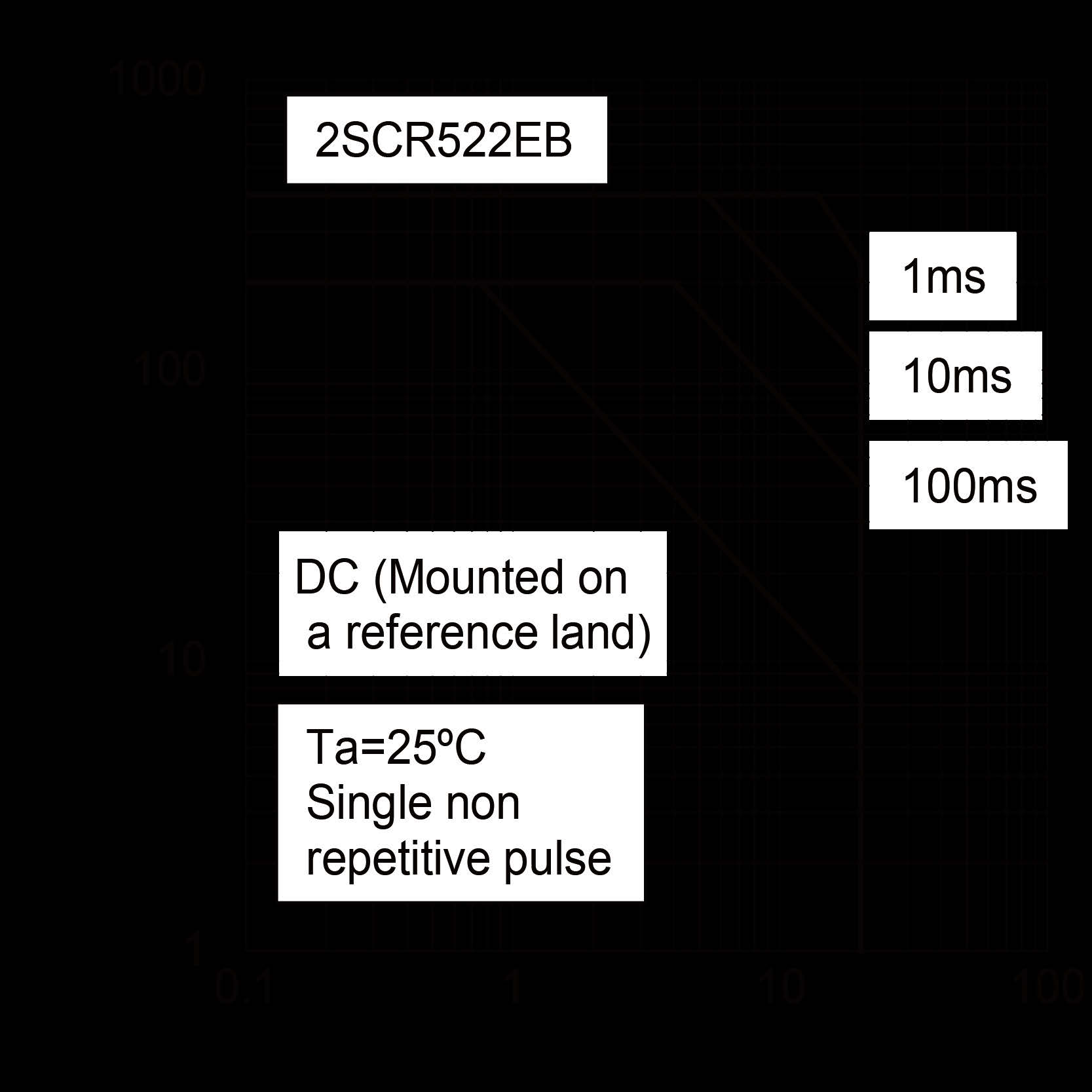 ROHM 2SCR522EBTL for sale
