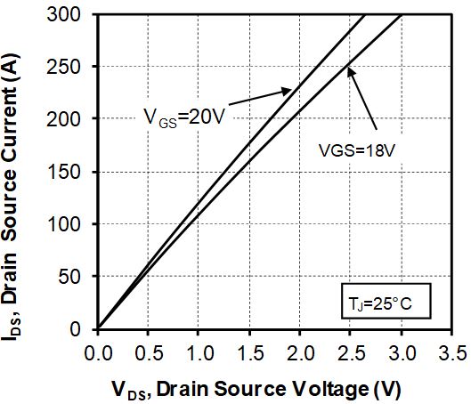 MICROCHIP MSCSM120HM083CAG for sale