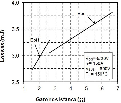 MICROCHIP MSCSM120HM083CAG for sale