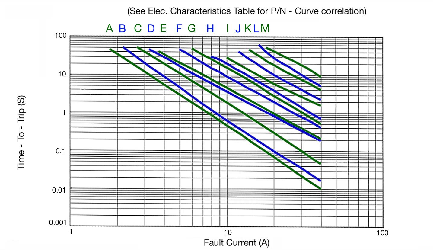 Bel Fuse 0ZRB0700FF1A for sale
