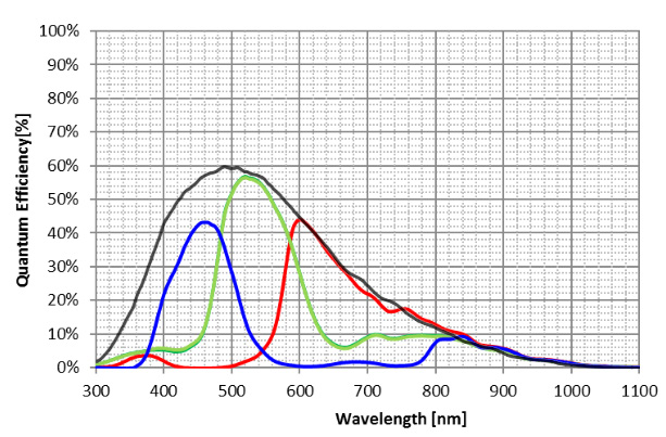 Canon 3862C002 for sale