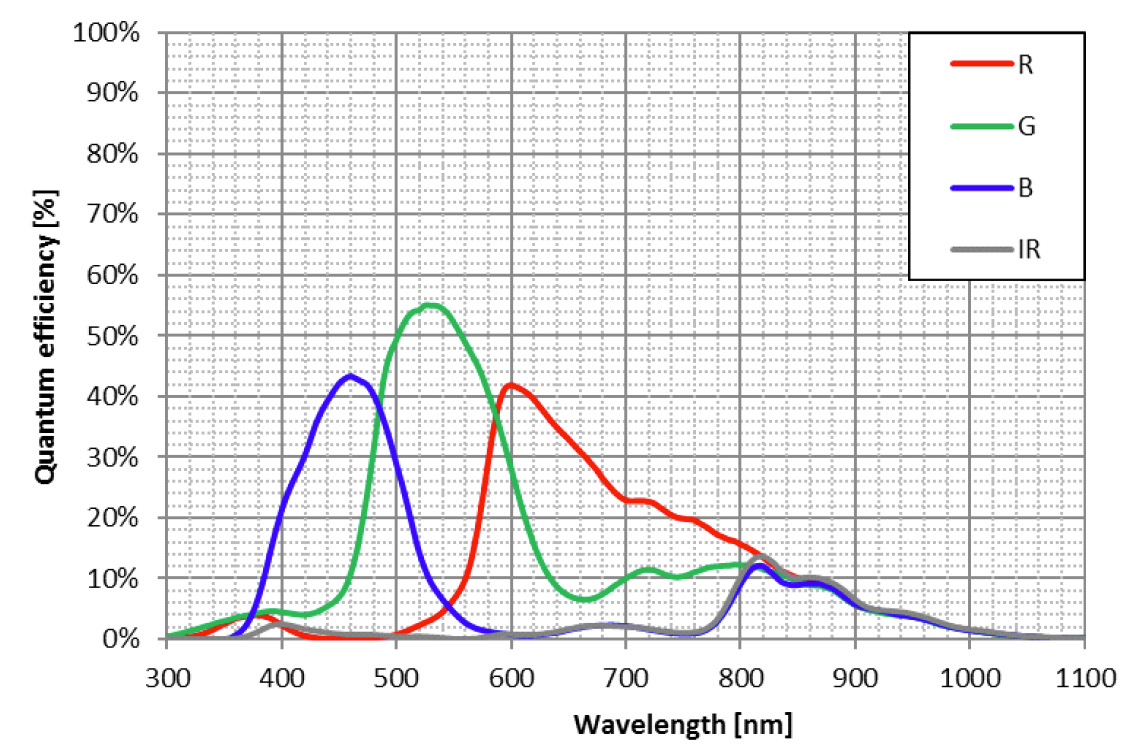 Canon 3862C002 for sale