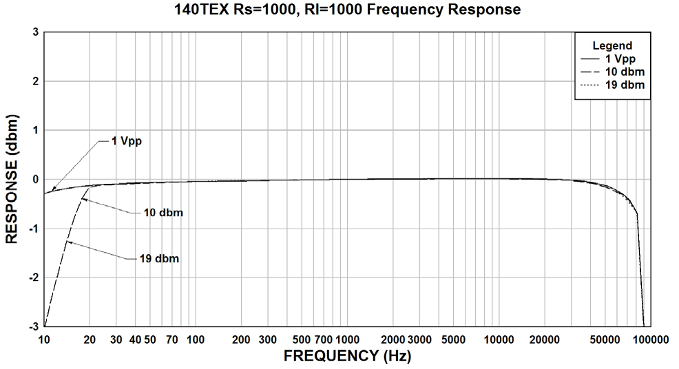 Hammond 140TEX for sale